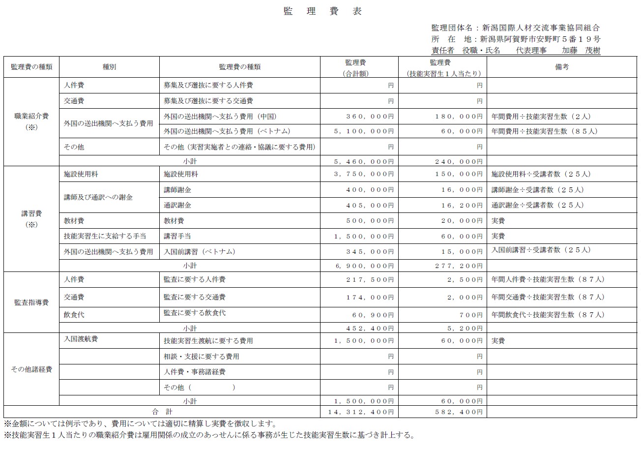 新潟国際交流事業協同組合　監理費表